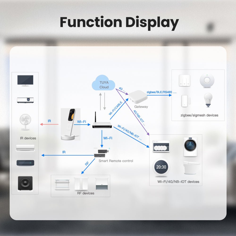 Smart Home™ Automation Master Controller - Ecomosaic